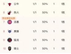 常规赛NBA赛程最新积分榜：凯尔特人与掘金两连胜第一！29日NBA赛程表