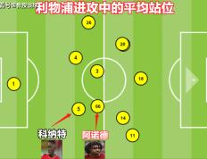 英格兰超级联赛（EPL）：纽卡对阵利物浦（Liverpool）​，后防战术核心或缺席，利物浦（Liverpool）只能少输当赢？