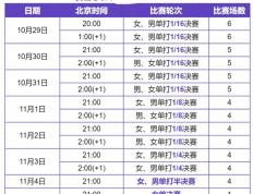 WTT冠军赛法兰克福站最全赛程表签表！wtt国乒赛程表