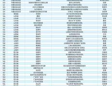 276支队伍参加！这是一场“有味道”的足球赛