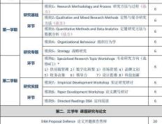 法国雷恩商学院工商管理博士申请要求