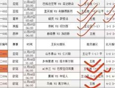 欧冠 PSV埃因霍温 对阵 朗斯