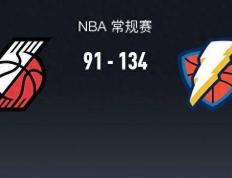 NBA比赛战报：雷霆134-91打败开拓者队，亚历山大28+3+4