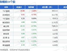 烟草板块5月28日跌1.65%，凯恩股份领跌，主力资金净流出7987.1万元