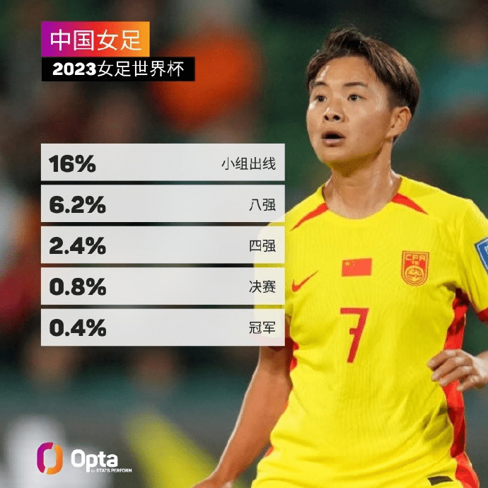 中午12点，FIFA-世界杯官宣！水庆霞有天时地利人与，女足稳拿3分