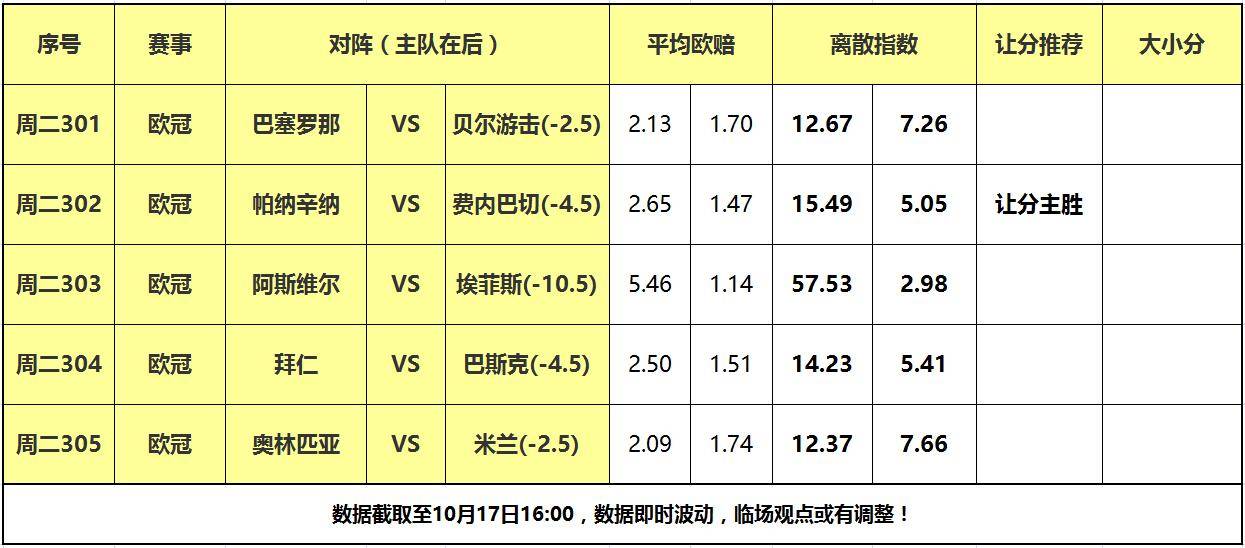 17日大嘴篮球离散：欧洲冠军联赛篮球激战正酣，费内巴切力克强敌！