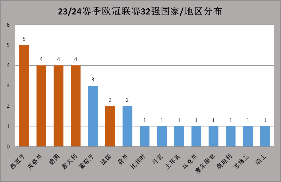 23/24赛季欧洲冠军联赛联赛热搜：欧洲冠军联赛江湖再无梅罗