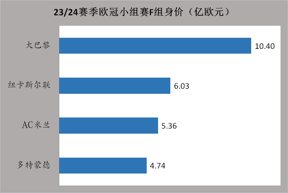 23/24赛季欧洲冠军联赛联赛热搜：欧洲冠军联赛江湖再无梅罗