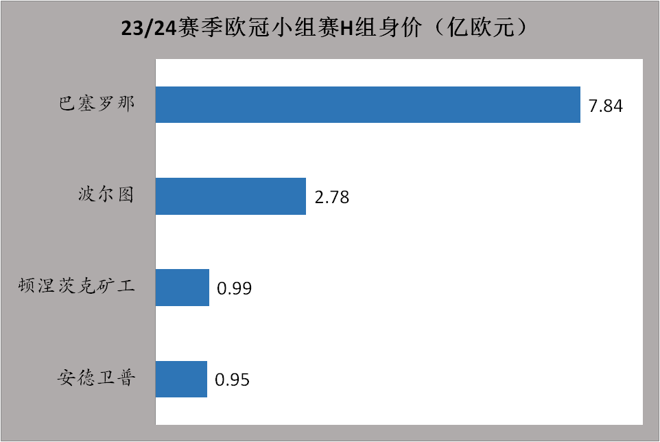 23/24赛季欧洲冠军联赛联赛热搜：欧洲冠军联赛江湖再无梅罗