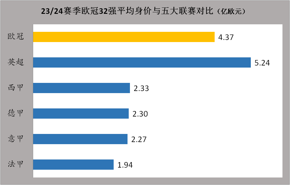 23/24赛季欧洲冠军联赛联赛热搜：欧洲冠军联赛江湖再无梅罗