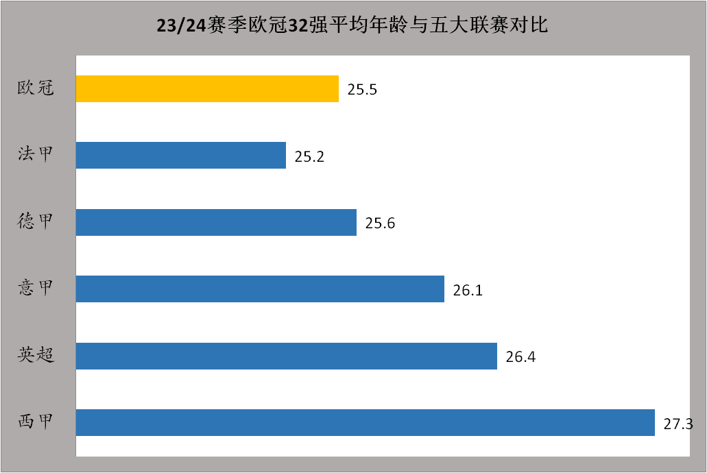 23/24赛季欧洲冠军联赛联赛热搜：欧洲冠军联赛江湖再无梅罗