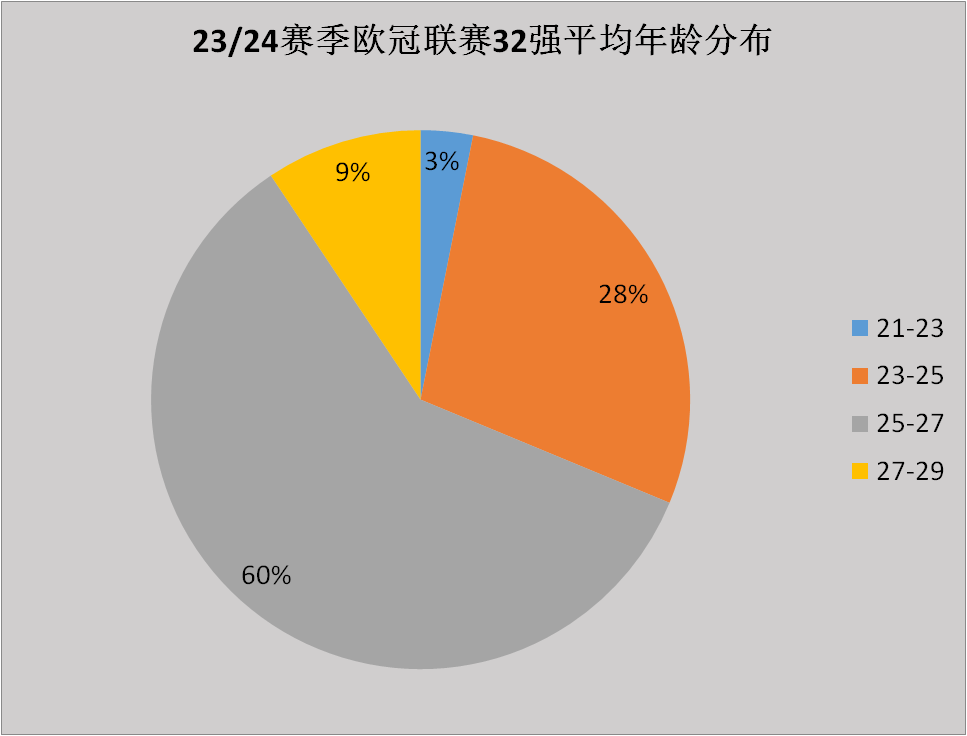 23/24赛季欧洲冠军联赛联赛热搜：欧洲冠军联赛江湖再无梅罗