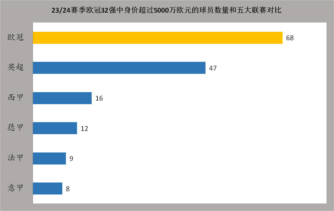 23/24赛季欧洲冠军联赛联赛热搜：欧洲冠军联赛江湖再无梅罗