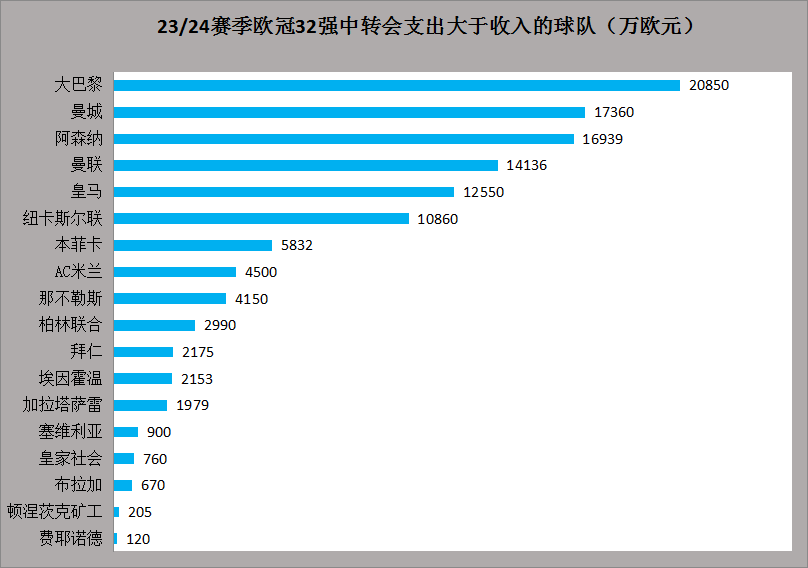 23/24赛季欧洲冠军联赛联赛热搜：欧洲冠军联赛江湖再无梅罗