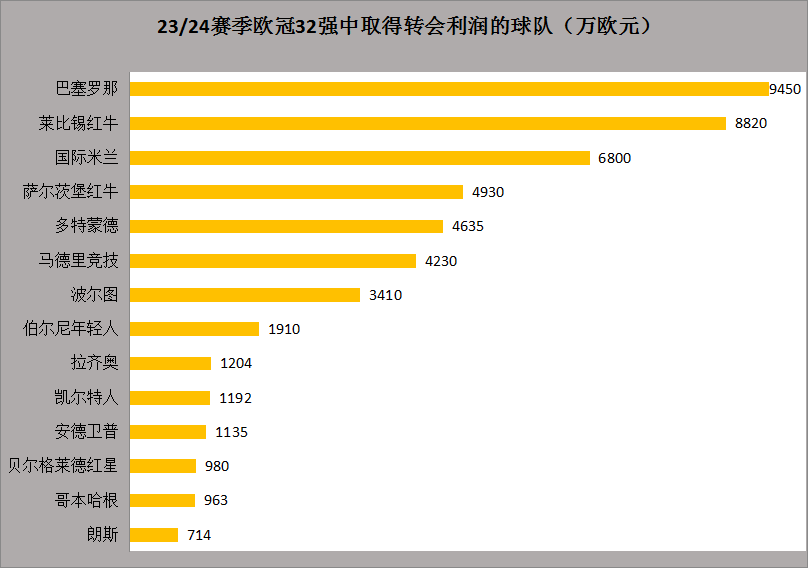 23/24赛季欧洲冠军联赛联赛热搜：欧洲冠军联赛江湖再无梅罗