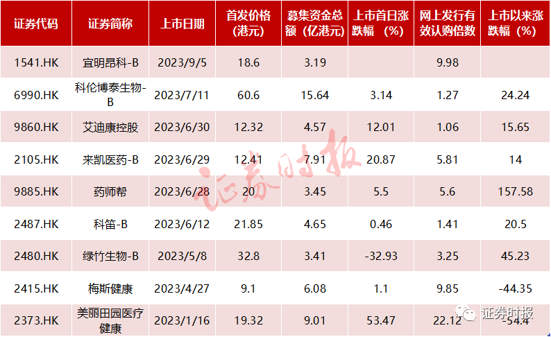 生物科技年度盛会！ 升发声…