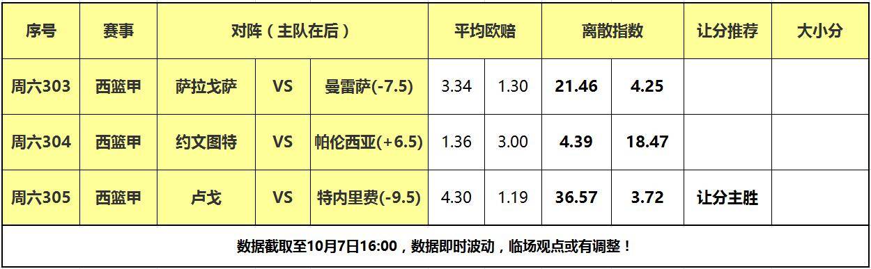 7日大嘴篮球离散：La Liga篮球激战正酣，特内里费冲击首胜！