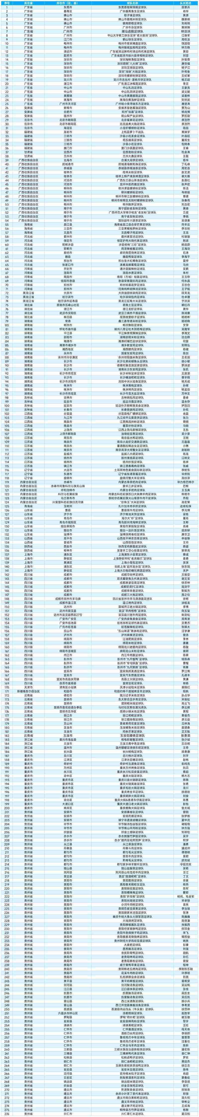 276支队伍参加！这是一场“有味道”的足球赛