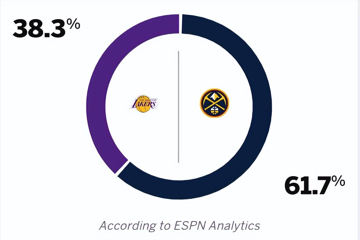 NBA揭幕战热搜：詹姆斯搅局掘金戒指之夜？杜兰特保罗大战老东家