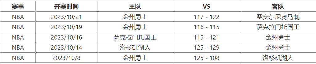 10月25日 NBA季前赛赛事热搜分析之：太阳对阵骑士