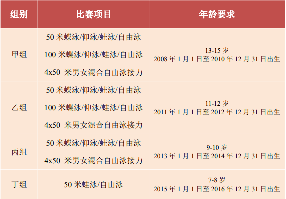 深圳大运中心 | 首届“润未来杯”游泳比赛，报名正式开启！