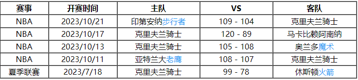 10月26日 NBA季前赛赛事热搜分析之：骑士对阵篮网