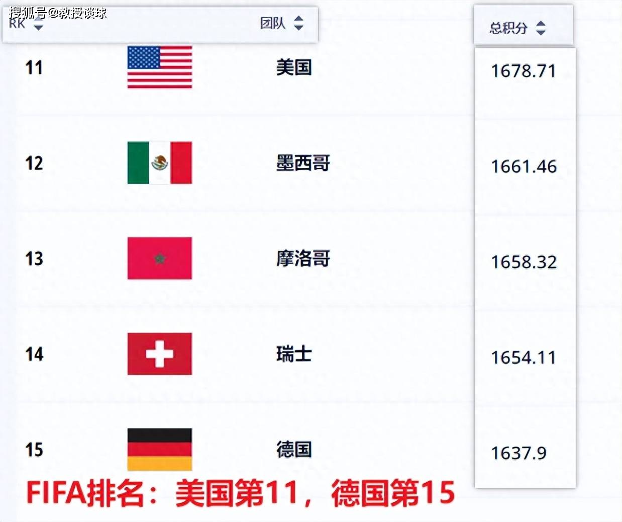 国际赛：美国对阵德国，为2026世界杯铺路，友谊赛可能不友谊？