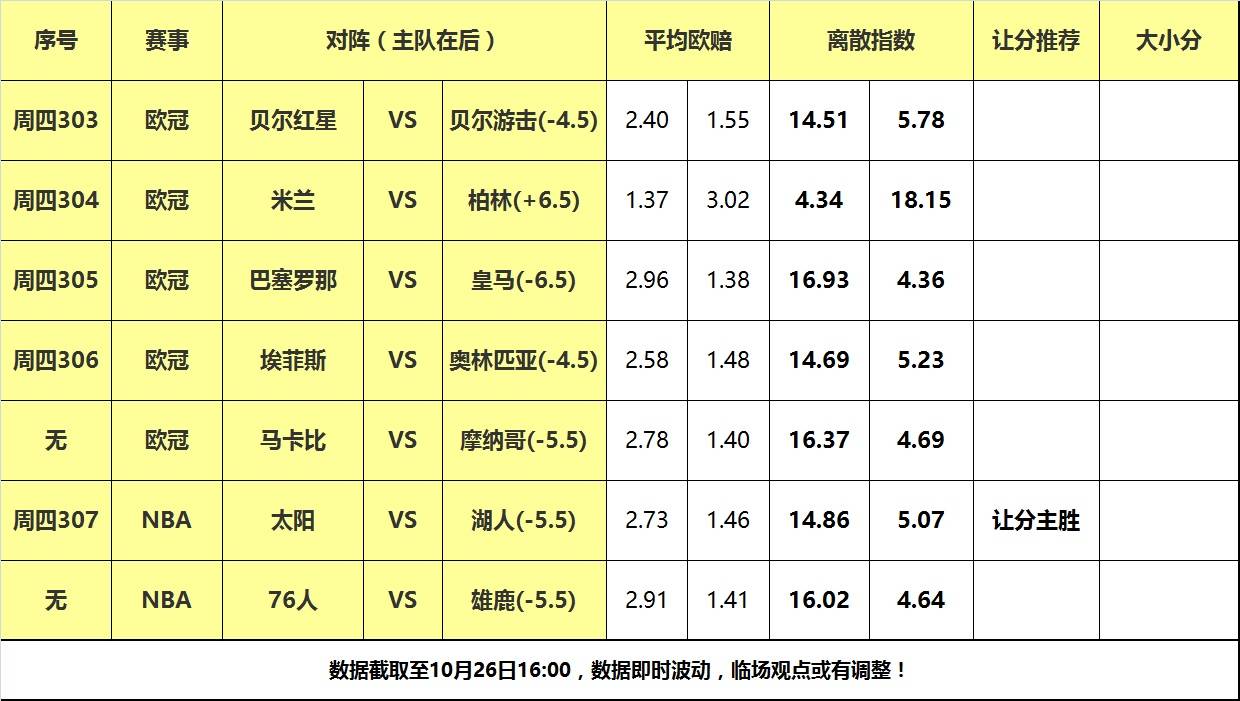 26日大嘴NBA离散：全新雄鹿迎战费城，湖人主场力克太阳！