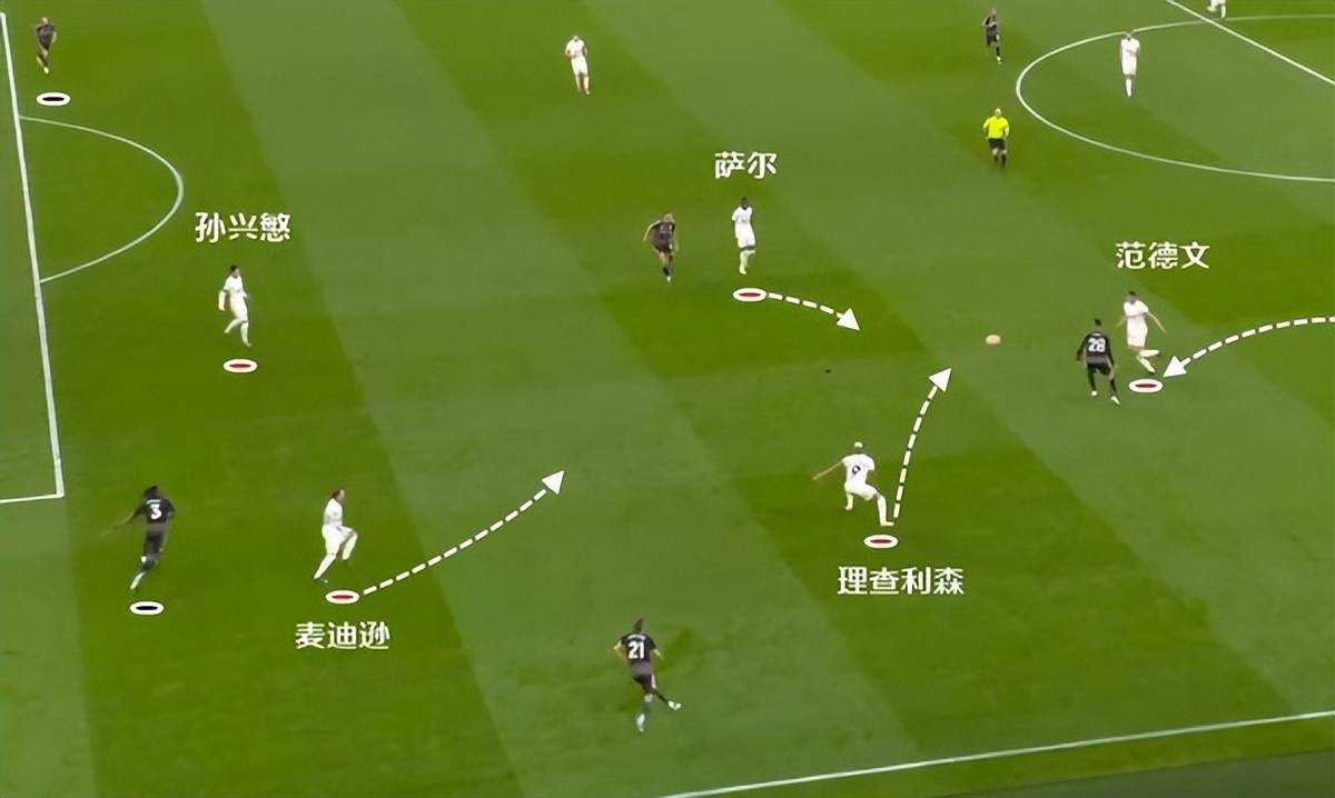 7大数据EPL第一成EPL领头羊，不止靠孙兴慜