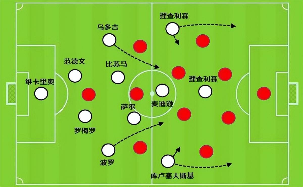 7大数据EPL第一成EPL领头羊，不止靠孙兴慜