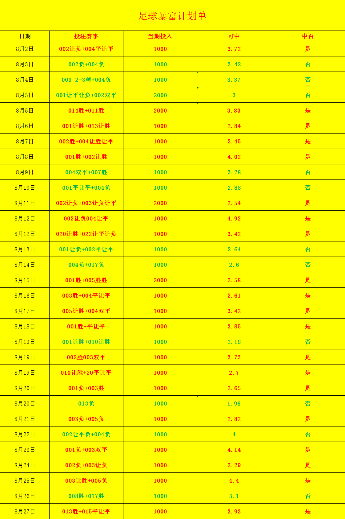 周一005 La Liga 巴列卡诺 对阵 马德里竞技（Atletico Madrid） ，巴列卡诺迎战La Liga劲旅马竞的挑战！