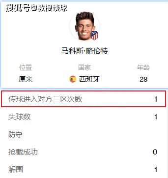 La Liga：巴列卡诺对阵马竞​，遇见La Liga强队克星，西蒙尼的战术能奏效吗