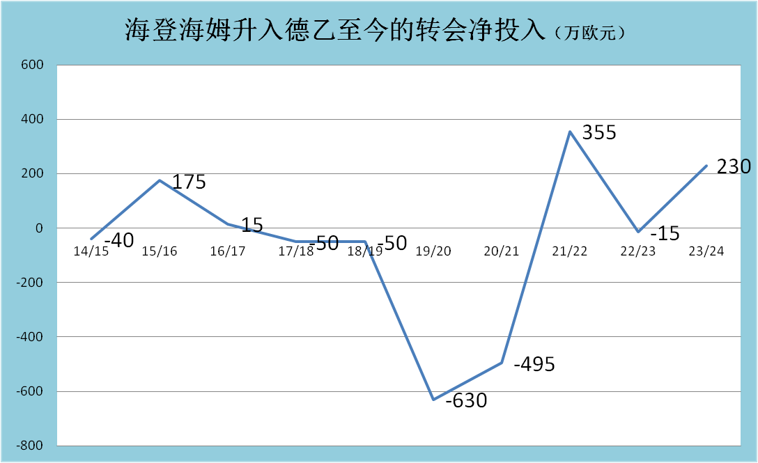 LIGA新军海登海姆队队，布伦茨河畔的小镇荣光