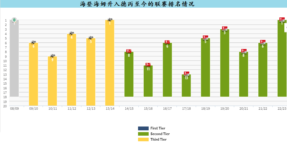 LIGA新军海登海姆队队，布伦茨河畔的小镇荣光