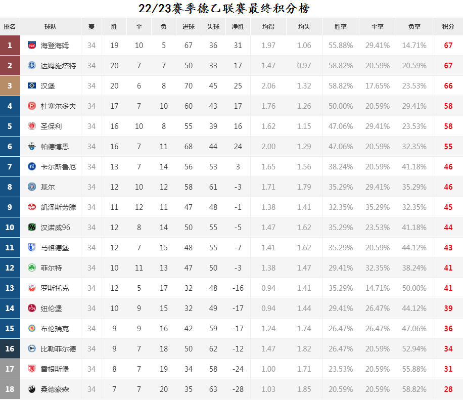 LIGA新军海登海姆队队，布伦茨河畔的小镇荣光