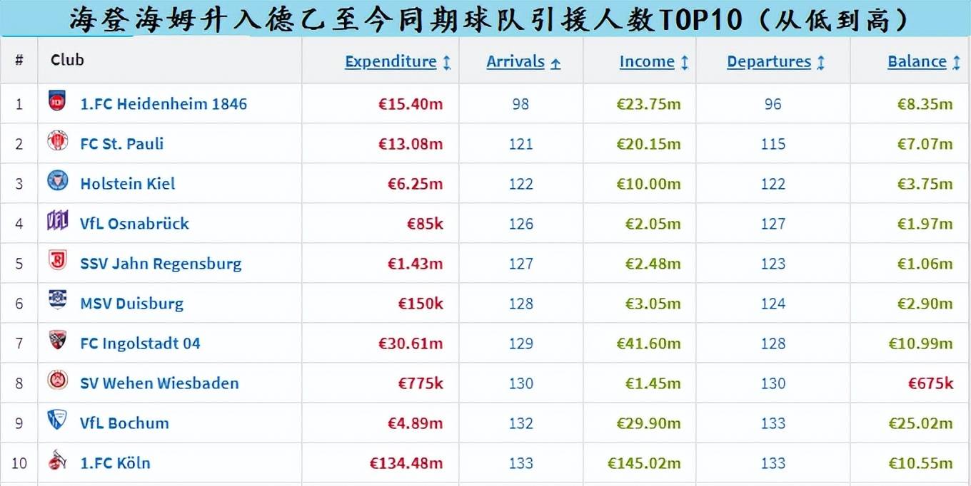 LIGA新军海登海姆队队，布伦茨河畔的小镇荣光