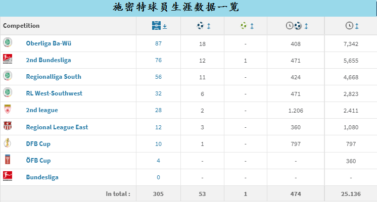 LIGA新军海登海姆队队，布伦茨河畔的小镇荣光