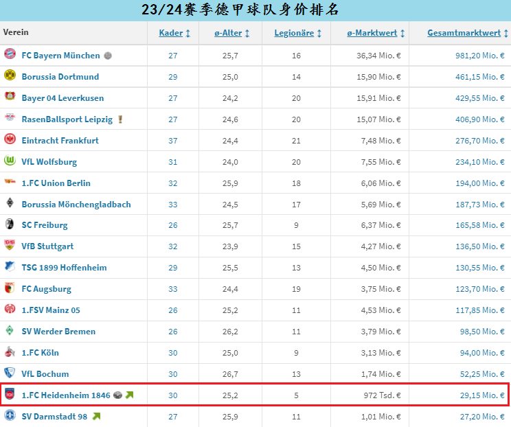 LIGA新军海登海姆队队，布伦茨河畔的小镇荣光