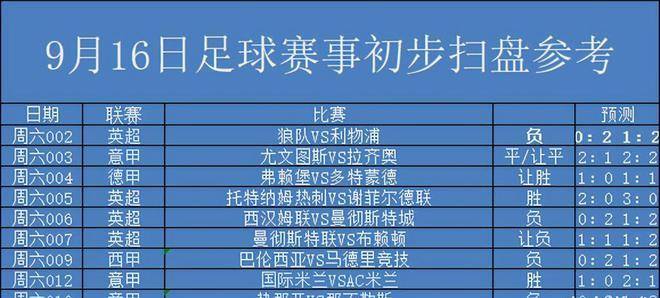 【五大联赛】3串1热搜：曼彻斯特城+曼彻斯特联+国际米兰（附扫盘,比分）