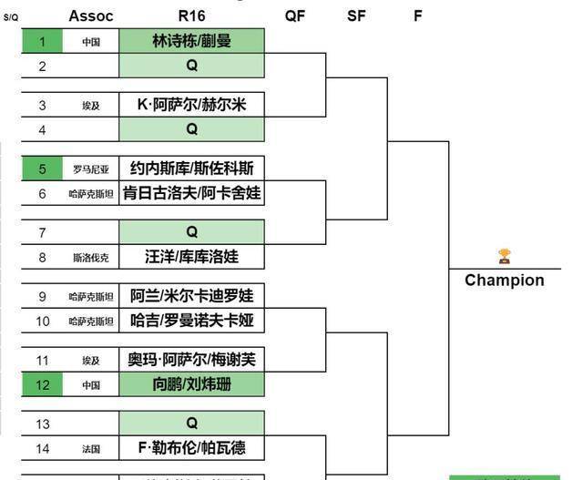 蒯曼对战孙颖莎劲敌，李雅可对战陈幸同劲敌，张本智与横扫郝帅