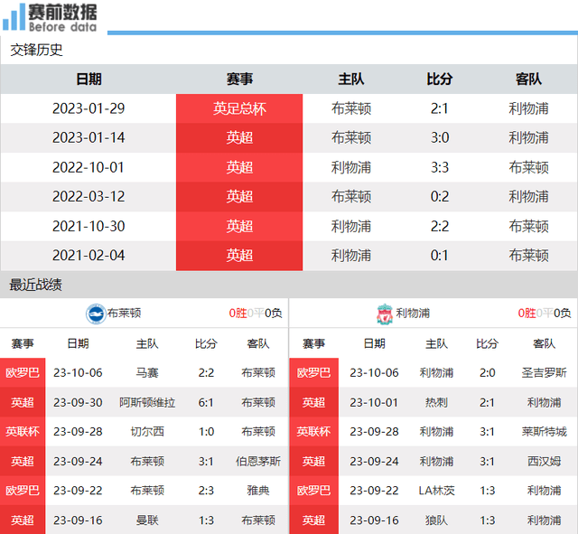 布莱顿对阵利物浦（Liverpool）热搜：麦卡利斯特面对旧主 利物浦（Liverpool）兵强马壮要报仇