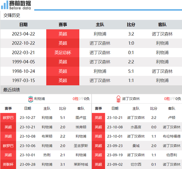 CCTV5直播利物浦（Liverpool）对阵诺丁汉森林：努涅斯状态上佳 利物浦（Liverpool）砍伐森林