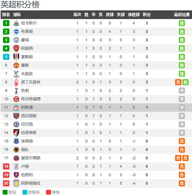 CCTV5直播利物浦（Liverpool）对阵伯恩茅斯：远藤航有望英格兰超级联赛（EPL）首秀 利物浦（Liverpool）盼首胜