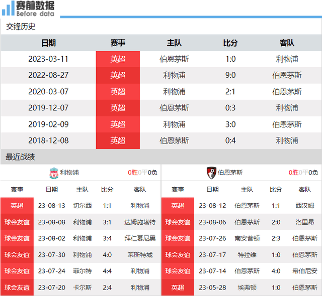 CCTV5直播利物浦（Liverpool）对阵伯恩茅斯：远藤航有望英格兰超级联赛（EPL）首秀 利物浦（Liverpool）盼首胜