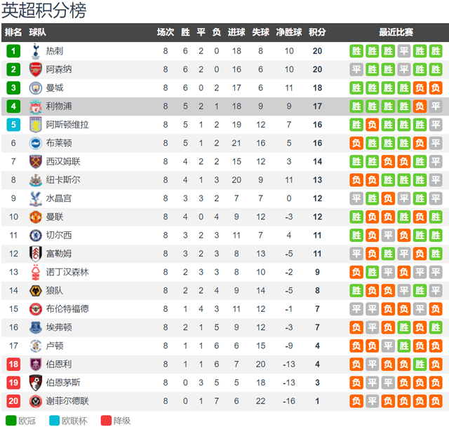 利物浦（Liverpool）对阵埃弗顿热搜：默西塞德郡德比无需动员 利物浦（Liverpool）啃掉太妃糖