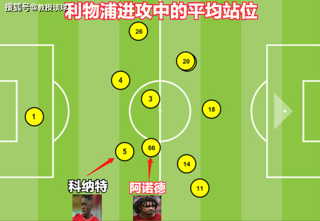 英格兰超级联赛（EPL）：纽卡对阵利物浦（Liverpool）​，后防战术核心或缺席，利物浦（Liverpool）只能少输当赢？