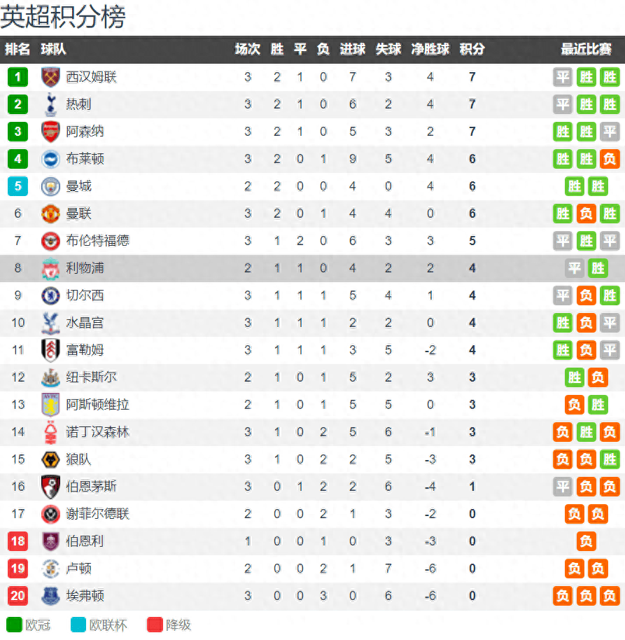 纽卡对阵利物浦（Liverpool）热搜：英格兰超级联赛（EPL）强强对话 喜鹊冲击 无腰利物浦（Liverpool）顶不顶得住