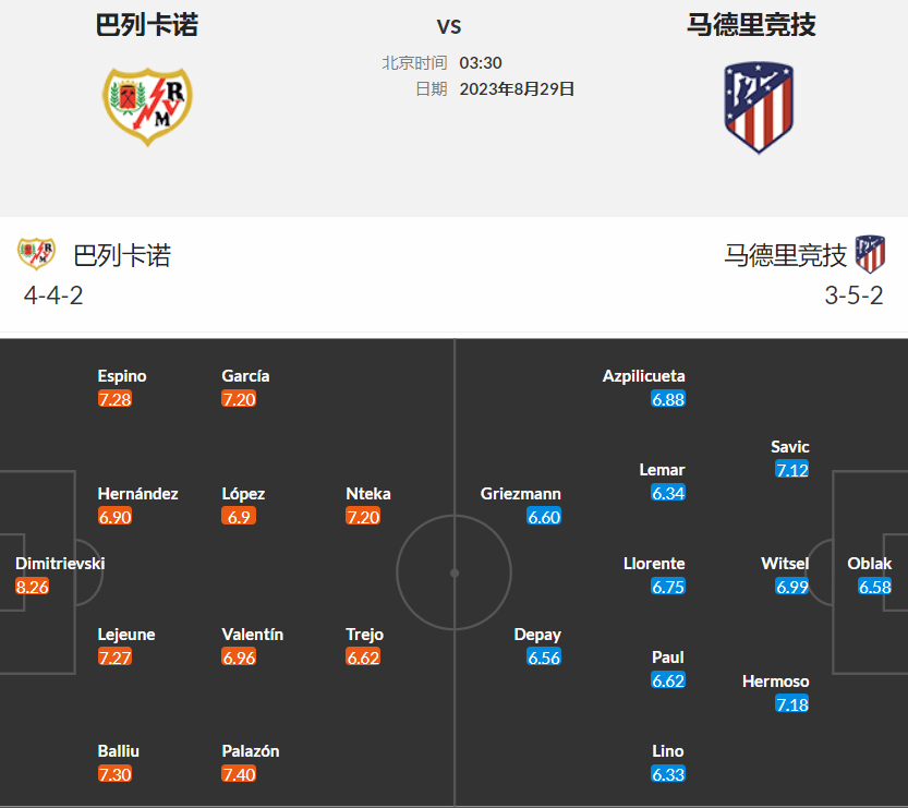 西班牙足球甲级联赛第3轮 巴列卡诺对马德里竞技（Atletico Madrid） 