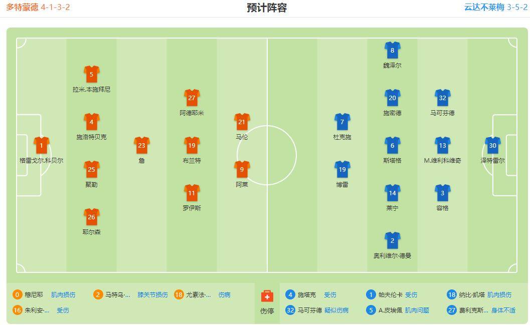 赛事热搜 德国甲级联赛（LIGA）联赛第8轮 多特蒙德 （Borussia Dortmund）对阵云达不莱梅