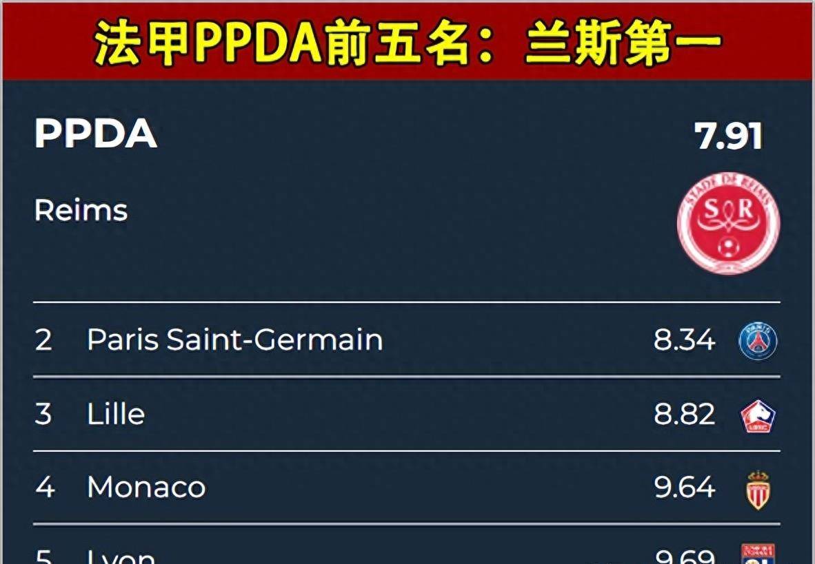 法国甲级联赛（Ligue 1）：里尔对阵兰斯！兰斯弱点这么明显，为什么里尔却很难针对？